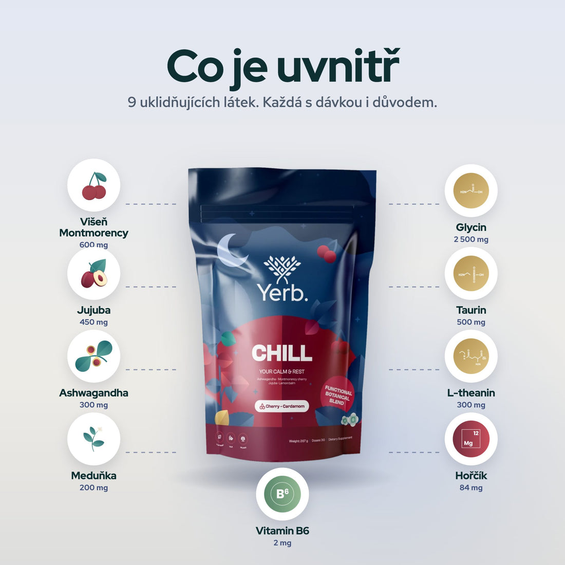 Co je uvnitř – 9 uklidňujících látek s dávkami