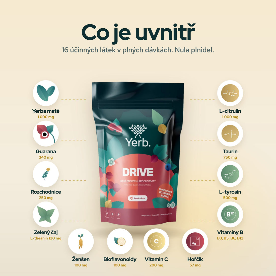 Co je uvnitř – 16 účinných látek s dávkami