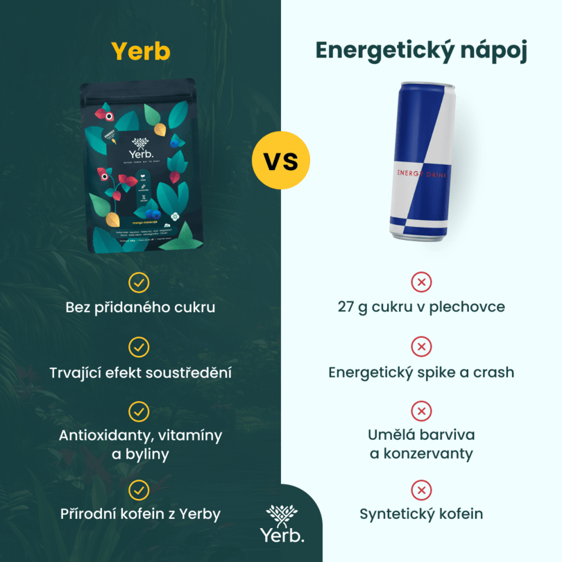 Starter Pack na Energii